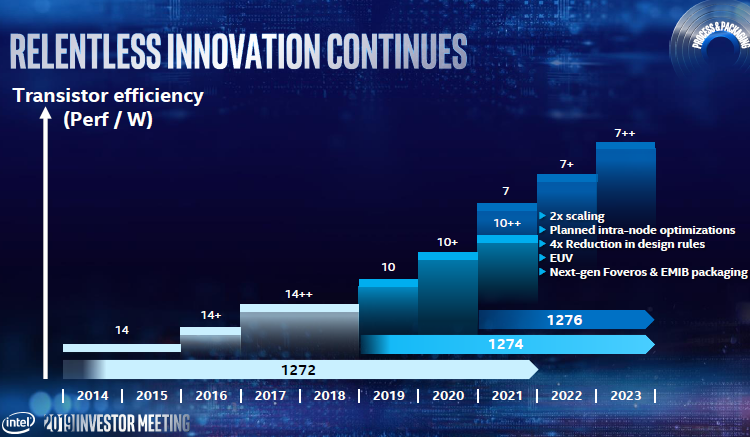 Источник изображения: Intel