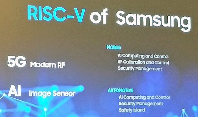Samsung снижает зависимость от ARM: грядёт широкая адаптация ядер RISC-V"