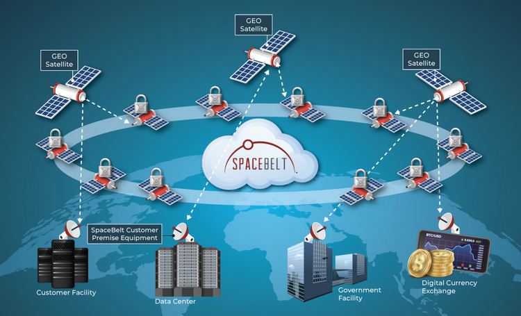 Проект SpaceBelt предполагает создание защищённого облачного хранилища в космосе