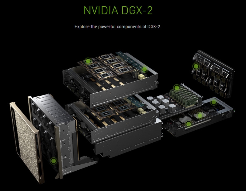 Asus и nvidia это одно и тоже или нет