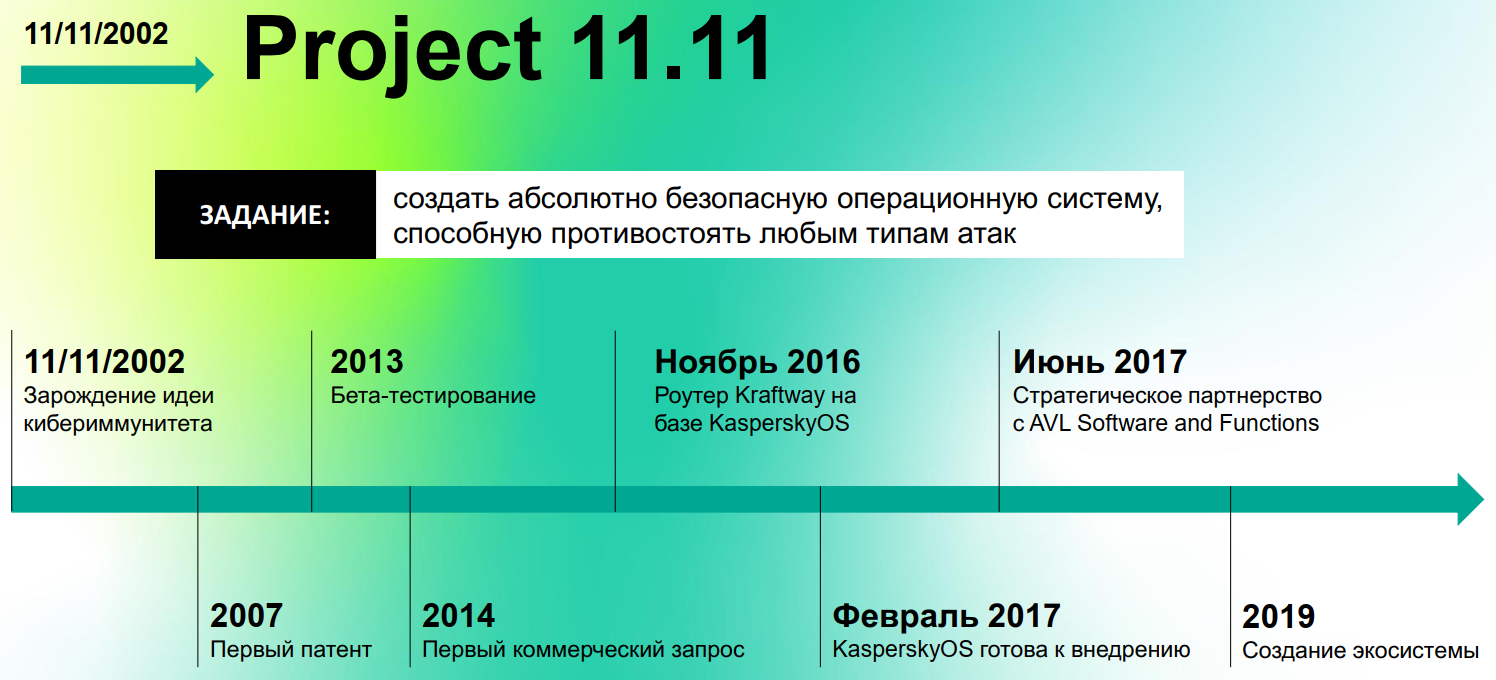 Проект «11.11»: десять главных фактов об операционной системе KasperskyOS /  Программное обеспечение