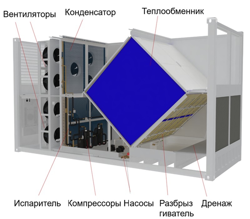Гибридная система охлаждения Huawei FusionCol