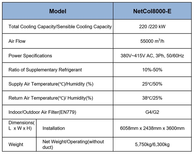 Спецификации системы кондиционирования Huawei FusionCol NetCol8000-E