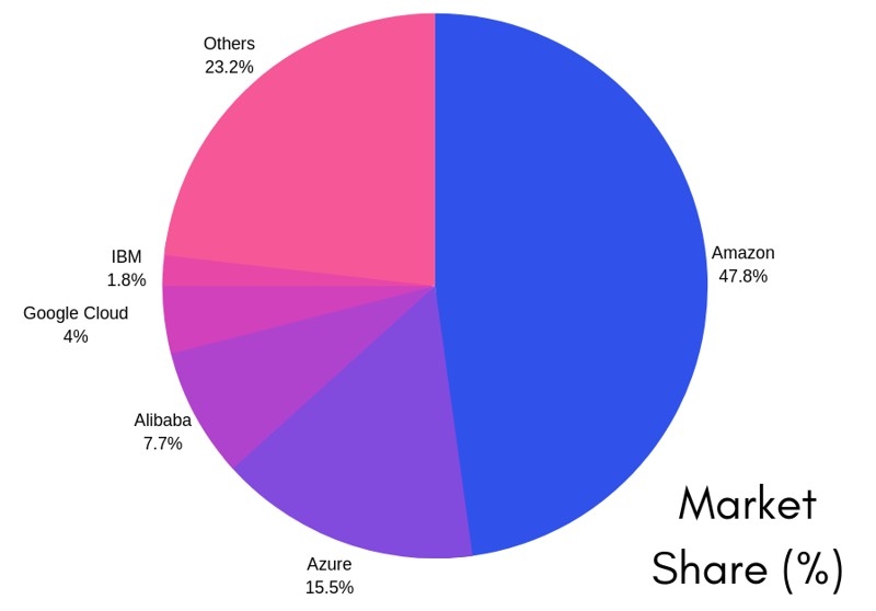 Archetyp Market