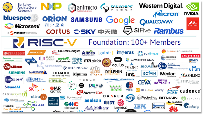 Инициатива RISC-V насчитывает уже более 100 участников