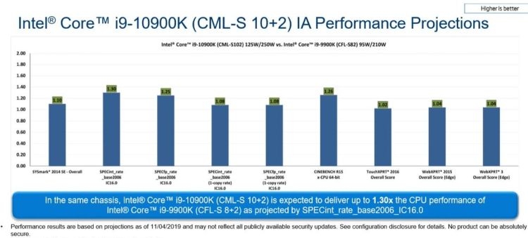 Десятиядерная модель Intel Comet Lake-S задерживает дебют всего семейства