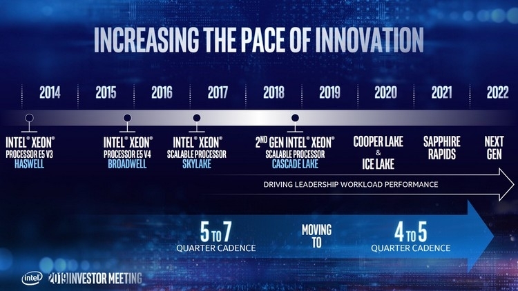 Источник изображения: Intel