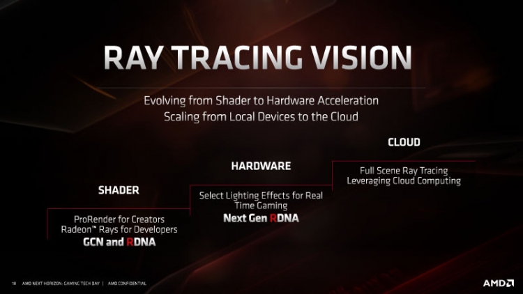 AMD снова пообещала выпустить в 2020 году игровую видеокарту на базе Big Navi