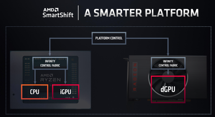 Источник изображения: AMD