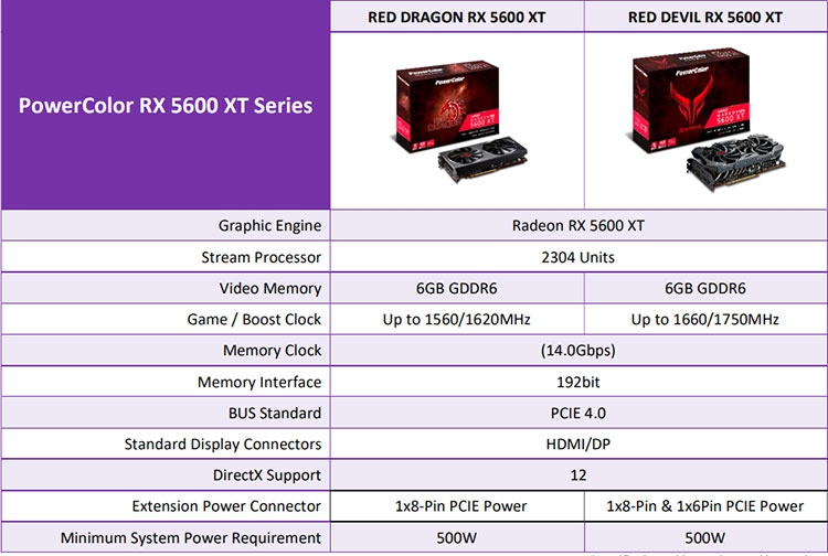  Новые спецификации RX 5600 XT Red Dragon и Red Devil 