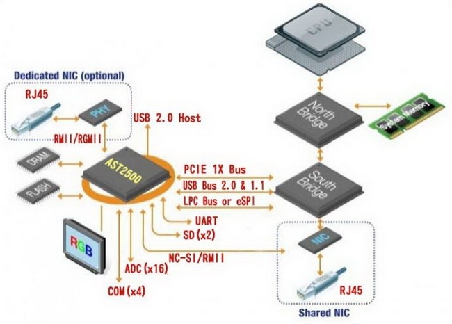 Карта сетевая intel i210 t1