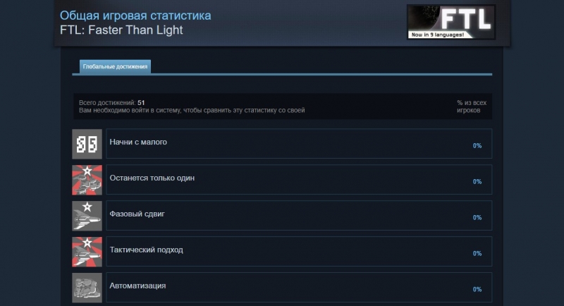 Страница достижений FTL: Faster Than Light в Steam