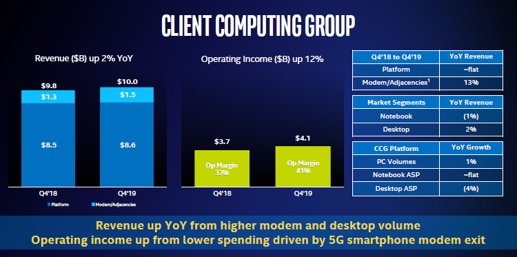 Источник изображения: Intel