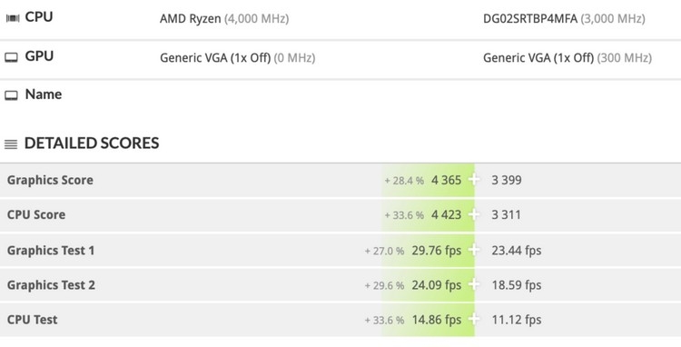 Сравнение с полузаказным чипом AMD Fireflight для китайской консоли Subor Z+