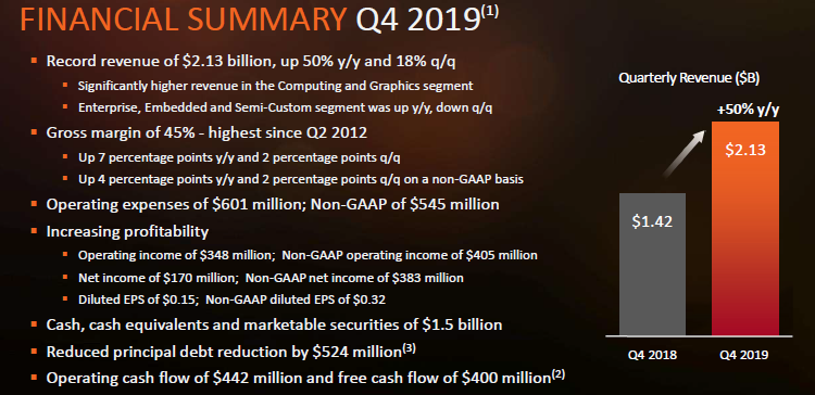 Источник изображения: AMD