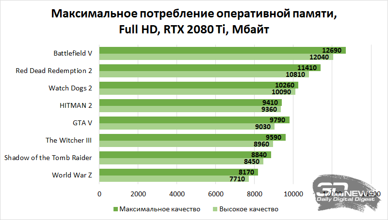 Как выбрать, заменить и модернизировать оперативную память компьютера