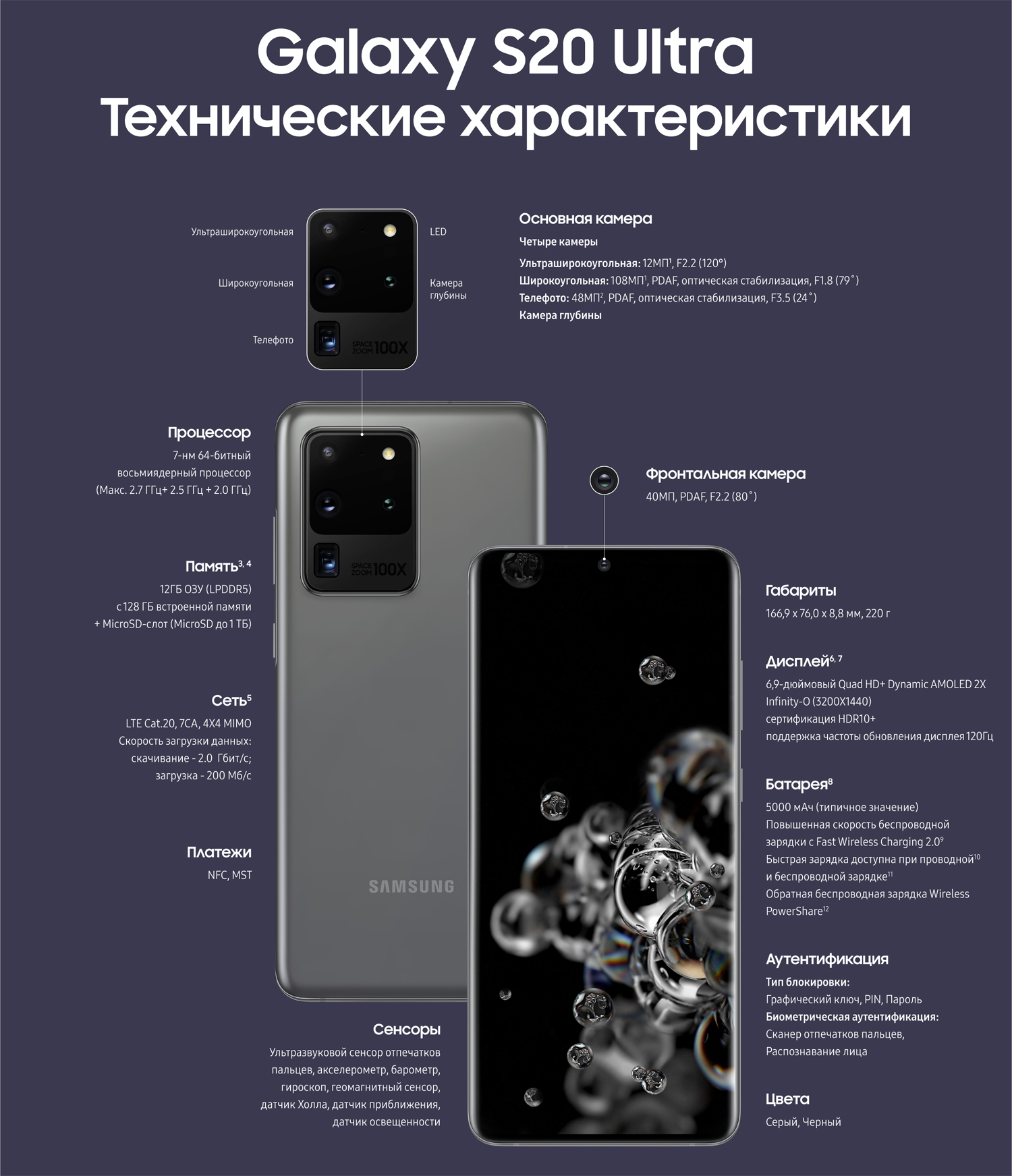 Samsung S20 Ultra Дисплей Купить