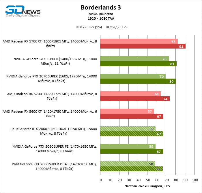 Рабочая температура видеокарты. Рабочая температура видеокарты RTX 2060. Тест видеокарта GTX 2060. Мощность видеокарты 2060. Нормальная температура видеокарты 2060 super.