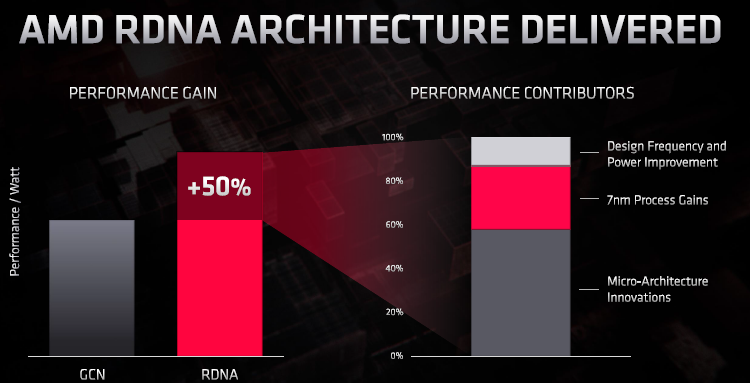 Источник изображения: AMD