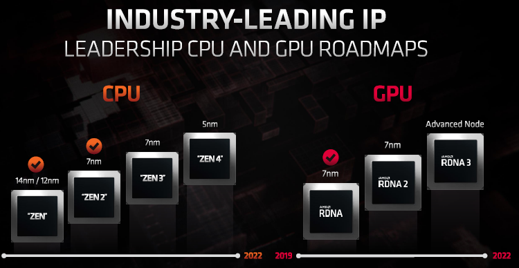  : AMD
