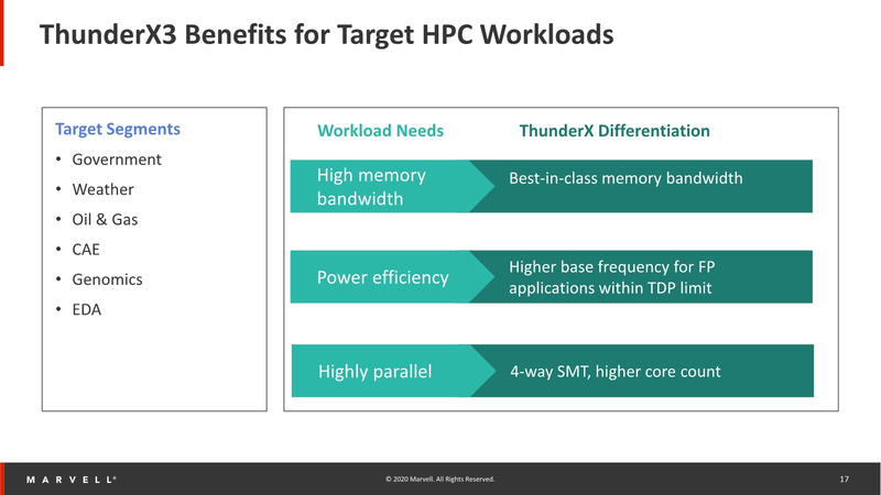 ThunderX3: преимущества новинки в сфере HPC