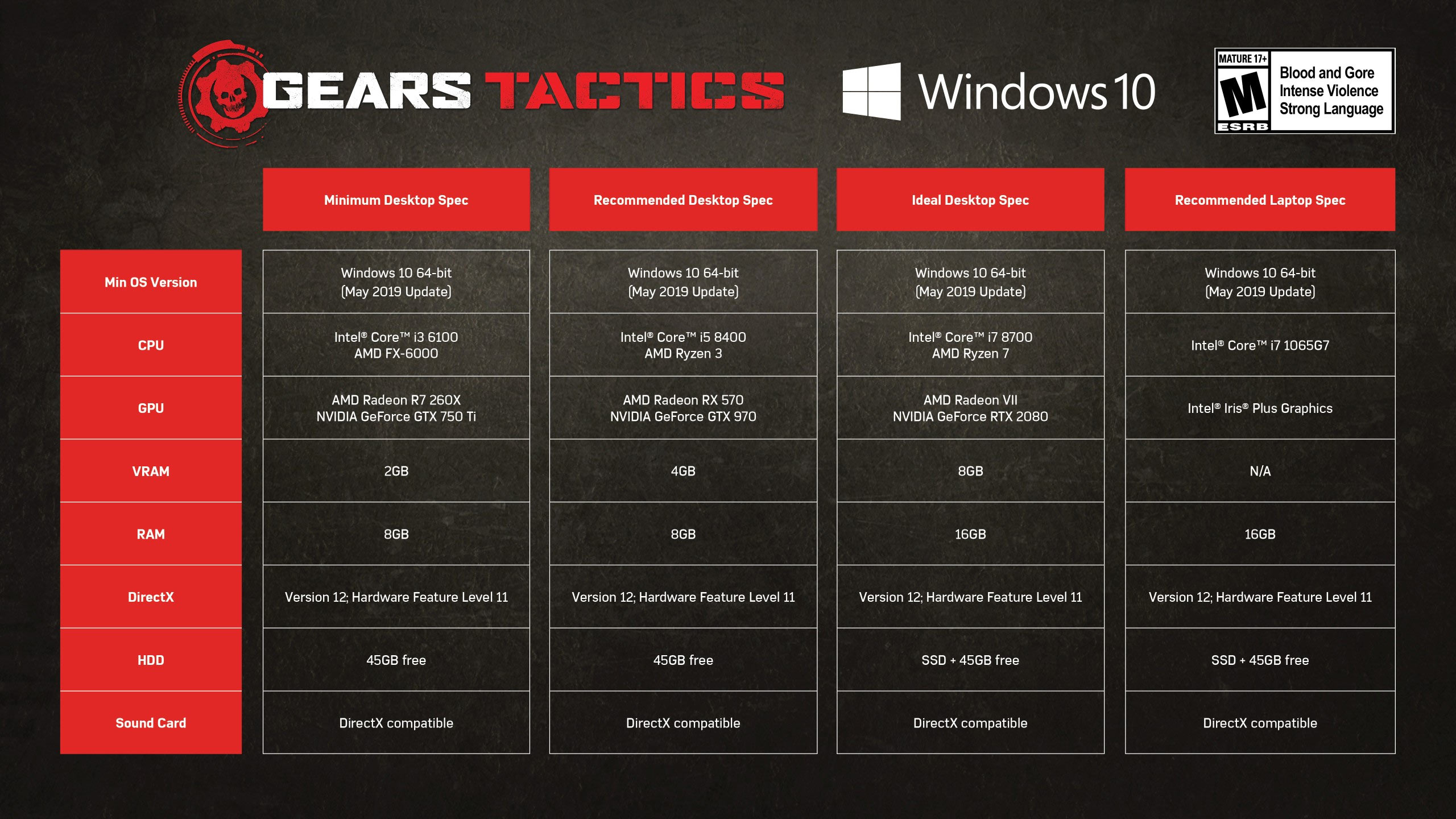 Системные требования игр 2024. Системные требования Гирс оф вар 4. Gears Tactics системные требования.