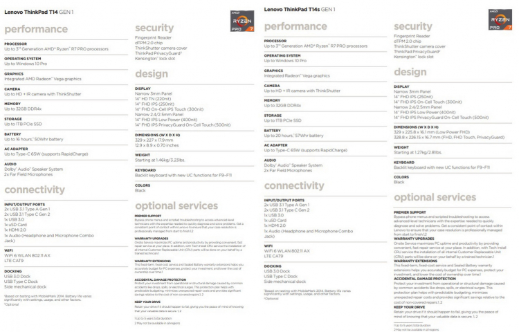 Обновлённые спецификации моделей ноутбуков Lenovo ThinkPad T14s и T14 (кликабельно)