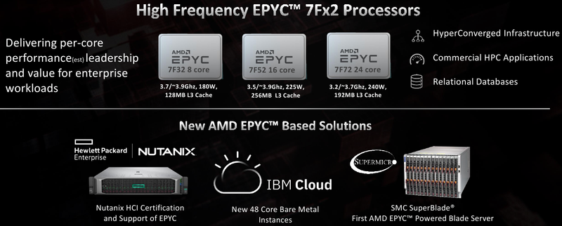  Новые процессоры EPYC 7FX2 