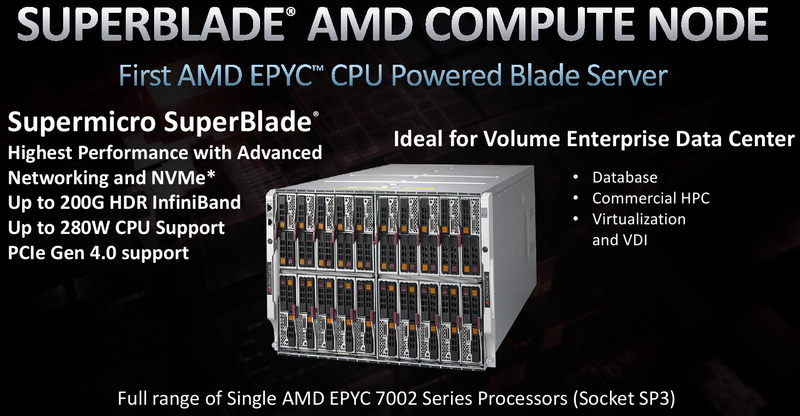  Новый комплекс SuperBlade на базе EPYC 