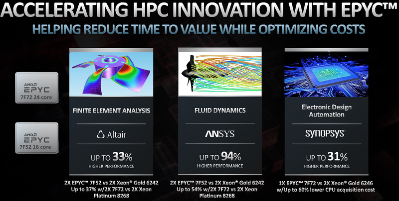  Процессоры EPYC отлично подходят для сферы супервычислений 