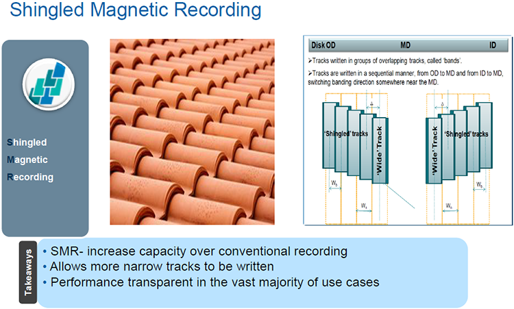 Черепичная магнитная запись: основные принципы