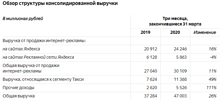 Источник данных: Яндекс