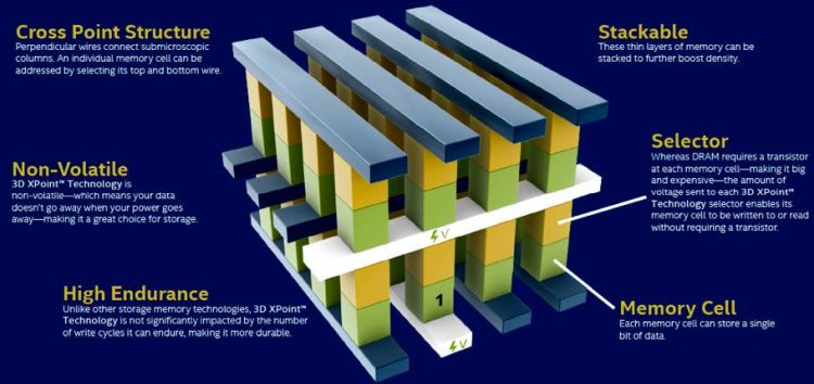 Источник изображения: Intel