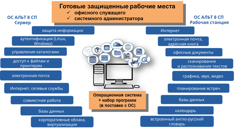 Ос 24. ОС Альт 8 СП. ОС Альт 8 СП рабочая станция. Альт 8 СП сертификат ФСТЭК. Сертифицированных ФСТЭК операционных систем.