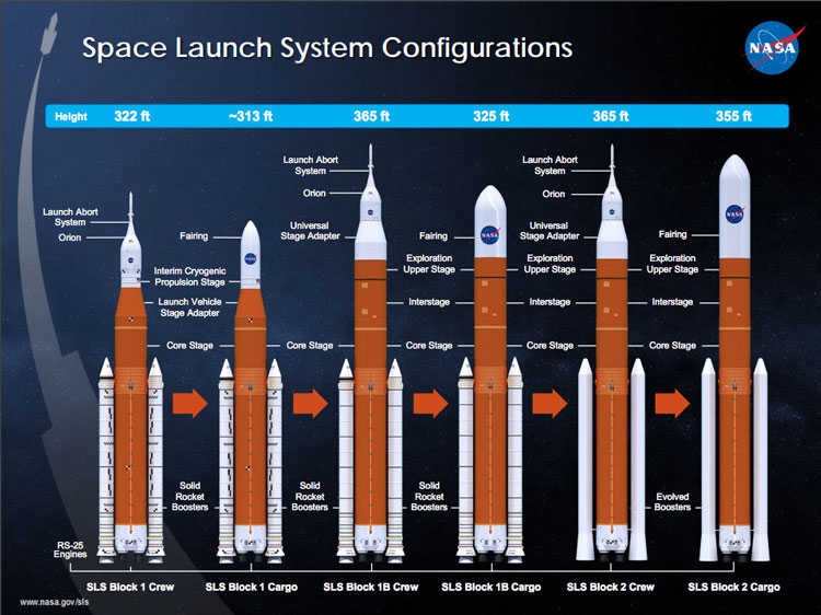 sls_config.jpg