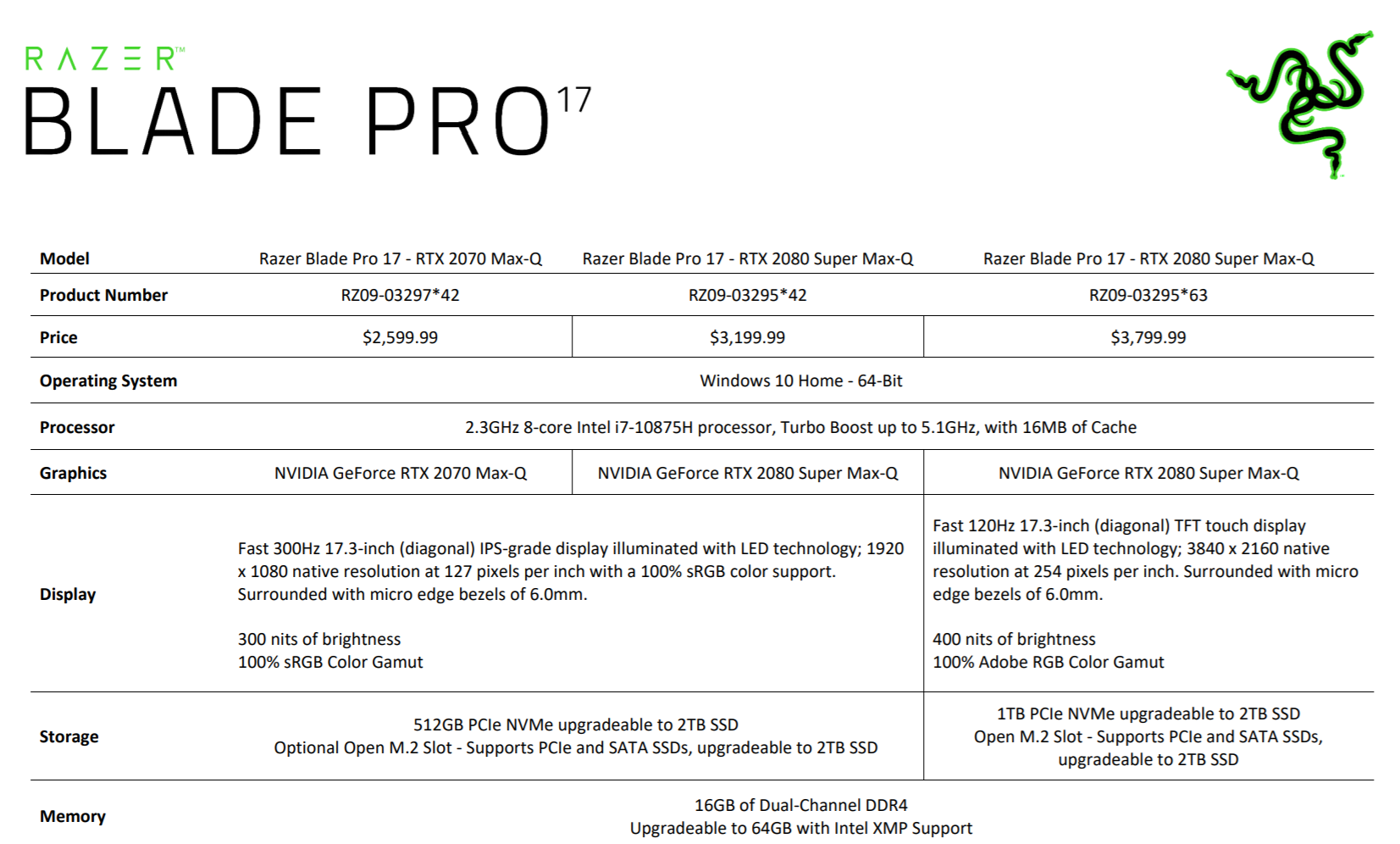 Ноутбук Razer Blade Pro 17 512gb