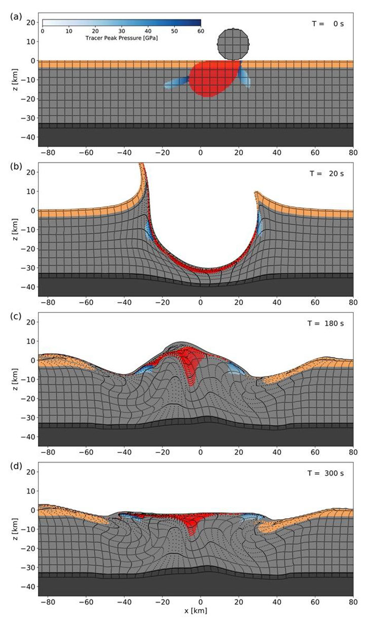 https://3dnews.ru/assets/external/illustrations/2020/05/27/1011965/figure2.jpg