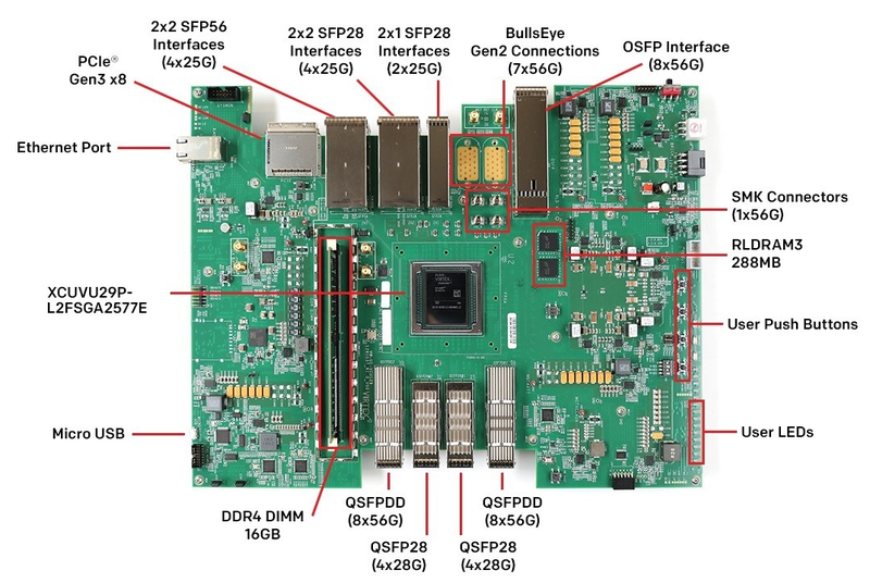 Комплект разработчика на базе старшей ПЛИС с PAM4-трансиверами класса 58G, VU29P