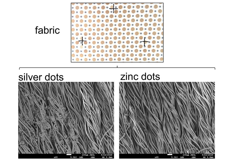 Матричный рисунок на ткани из серебрянных и цинковых точек