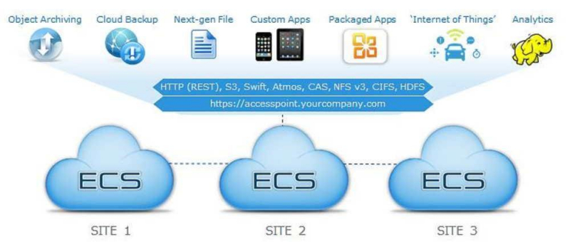 D-ECS-DS-23 Valid Exam Test