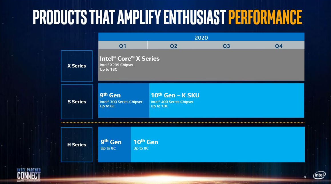 Intel не выпустит 11-е поколение процессоров Core ни для десктопов, ни для HEDT в этом году