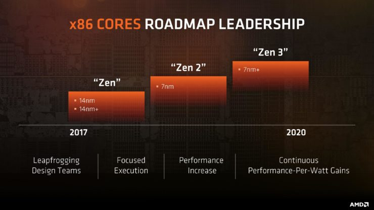 Источник изображения: AMD, Fudzilla