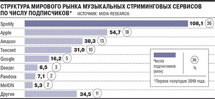 Источник изображения: Коммерсантъ