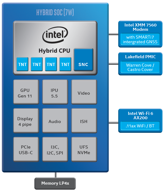 Источник изображения: Intel