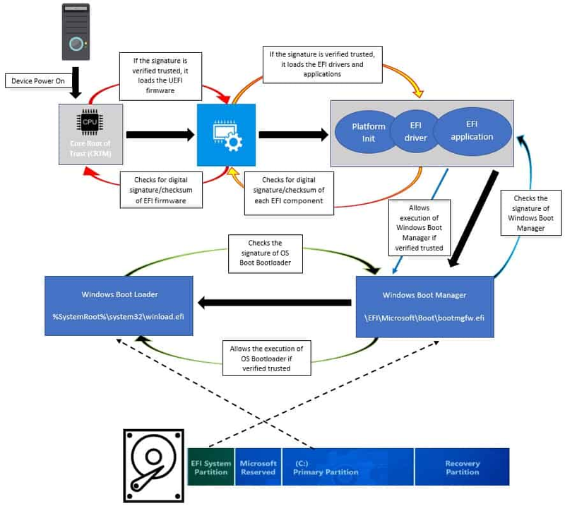 Для чего применяется механизм ics в системах семейства windows