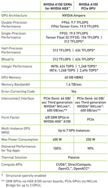 Источник изображения: NVIDIA, ComputerBase