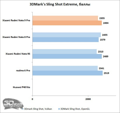 Сравнение Xiaomi Redmi Note 9 Pro и Apple iPhone 11 Pro Max: что лучше? | NR