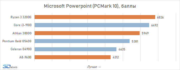 Т9600 Процессор Купить Для Ноутбука