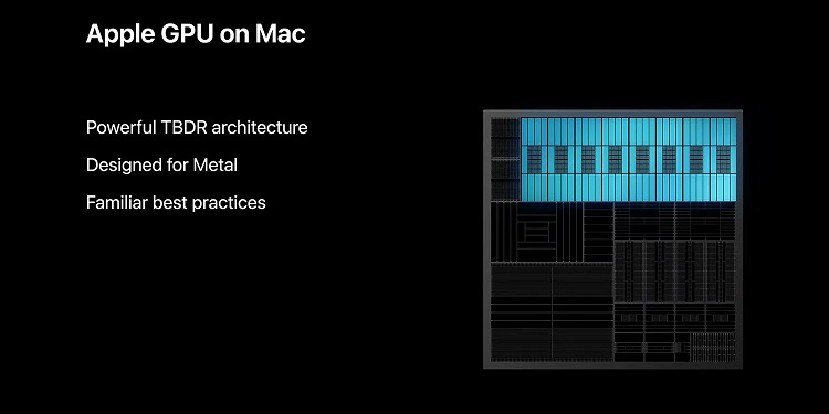 Apple обещает, что её графические процессоры для Mac будут производительнее решений AMD, NVIDIA и Intel
