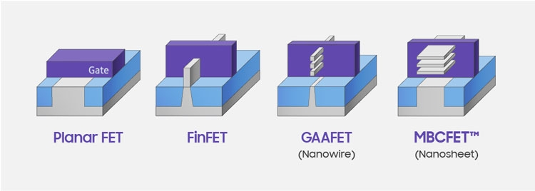 Эволюция транзисторов (Samsung)